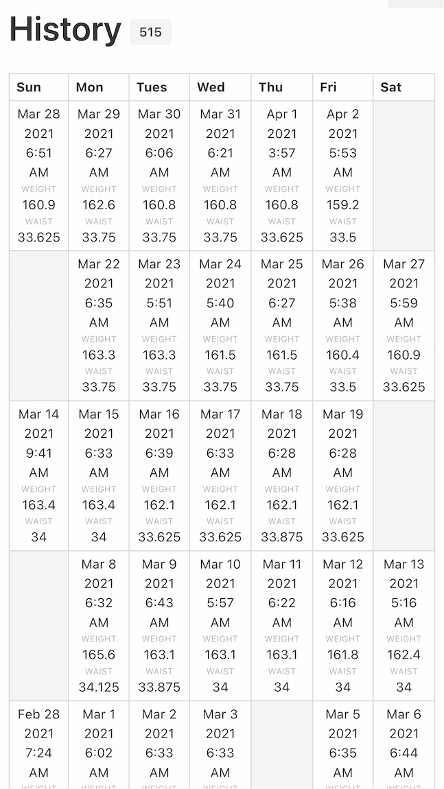 Bodytracker with history entries that compare weight loss weekly